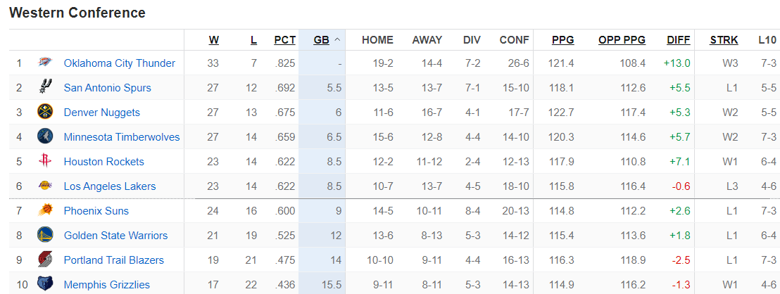 世界杯官方直播软件下载-被交易还当火箭侠？狄龙致命恶犯助休城重返前6：双眼无神太尴尬