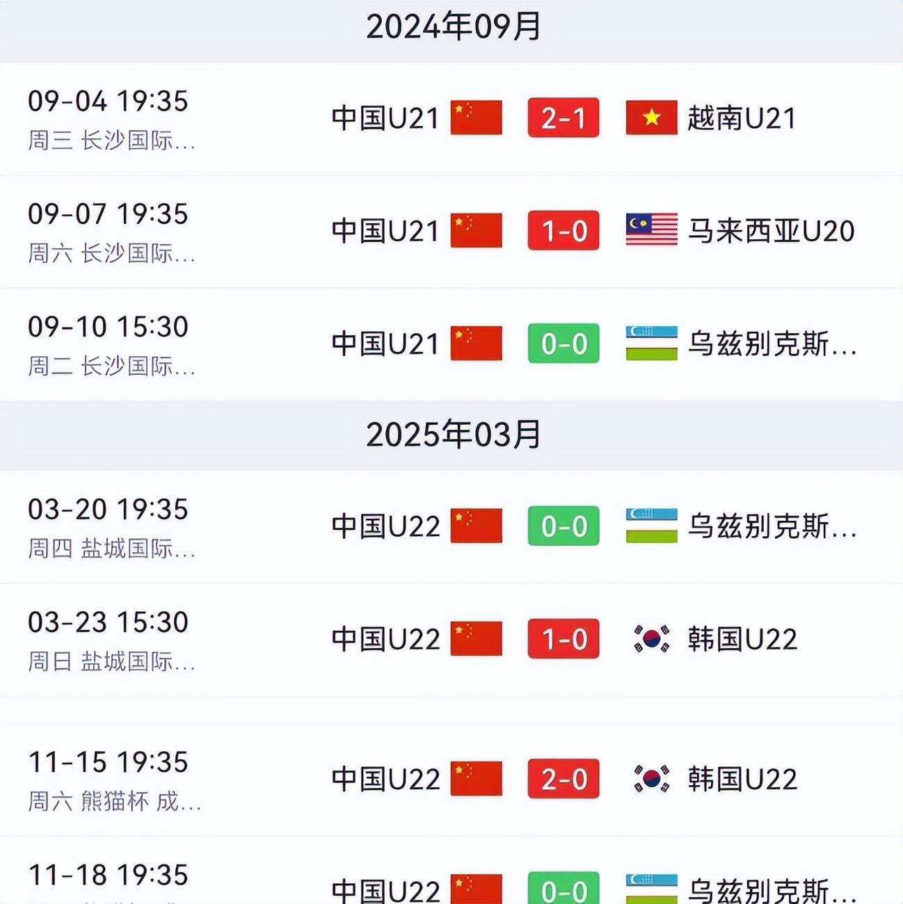 世界杯客户端更新说明-21:30 U23亚洲杯将诞生首个4强 中国队以大打小 数据证明爆冷有戏