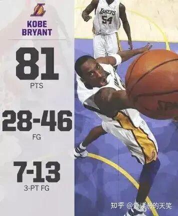 世界杯官方直播软件下载-二十年以后再看科比的 81 分究竟是怎样的存在?