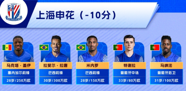 世界杯客户端更新说明-中超26赛季前五强外援实力排名：泰山第四，海港第二