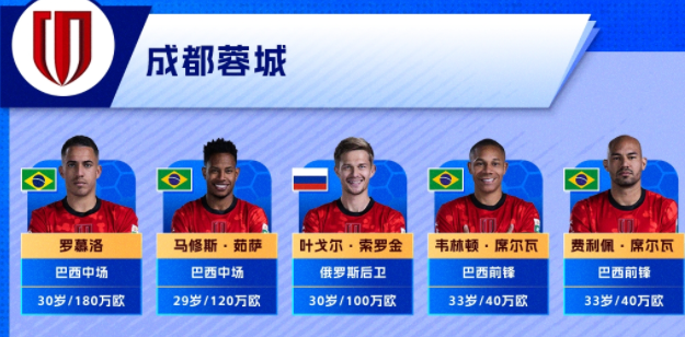 世界杯客户端更新说明-中超26赛季前五强外援实力排名：泰山第四，海港第二
