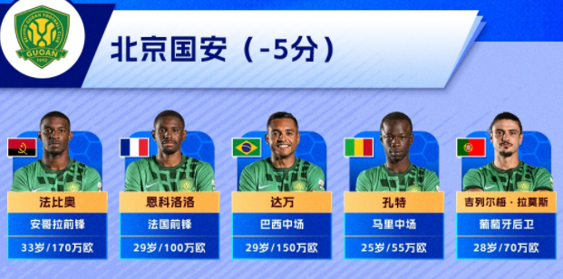 世界杯客户端更新说明-中超26赛季前五强外援实力排名：泰山第四，海港第二