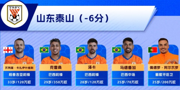 世界杯客户端更新说明-中超26赛季前五强外援实力排名：泰山第四，海港第二