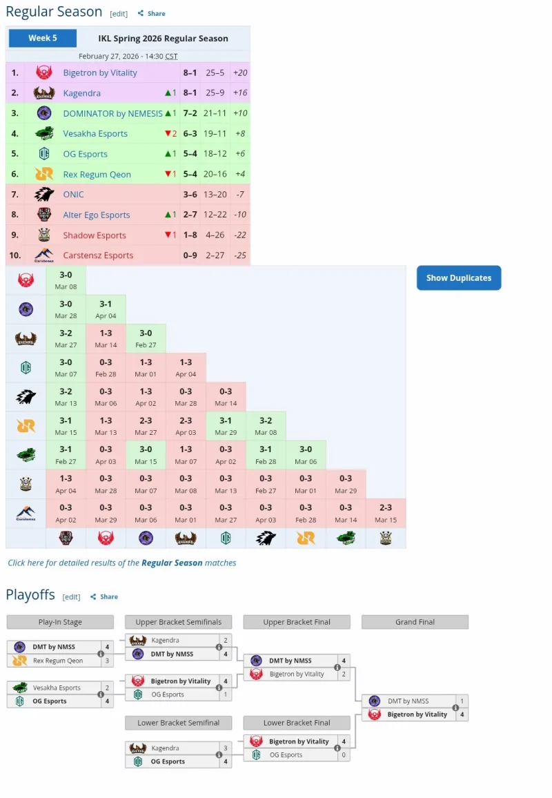 世界杯客户端更新说明-BTR 4-1 DMT，印尼霸主实现联赛两连冠
