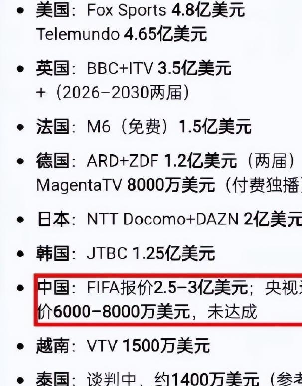 世界杯应花钱请央视播？官媒发声，世界杯吃相难看，中国拒不妥协