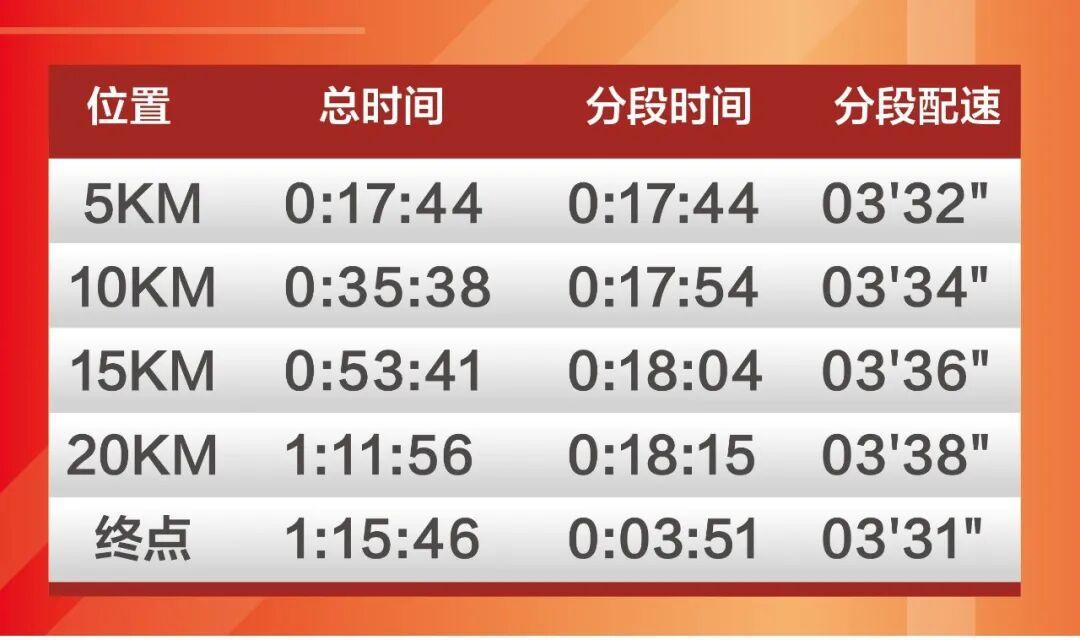 世界杯客户端更新说明-李春霞：被“无名”的吐鲁番交河半马亚军