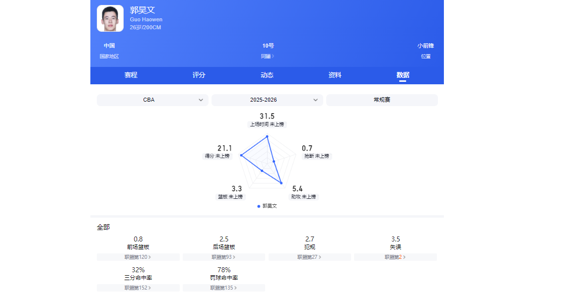 世界杯官方直播软件下载-CBA25-26赛季合同到期的四条“大鱼”，谁被挖走拭目以待