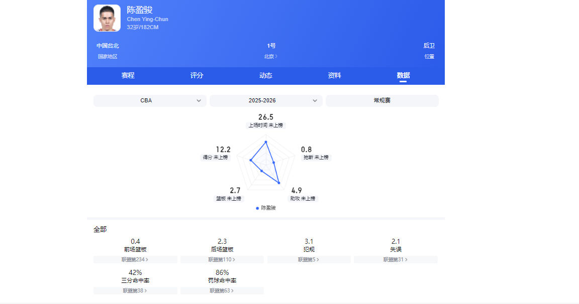 世界杯官方直播软件下载-CBA25-26赛季合同到期的四条“大鱼”，谁被挖走拭目以待