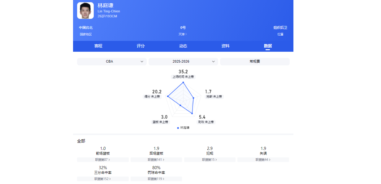 世界杯官方直播软件下载-CBA25-26赛季合同到期的四条“大鱼”，谁被挖走拭目以待