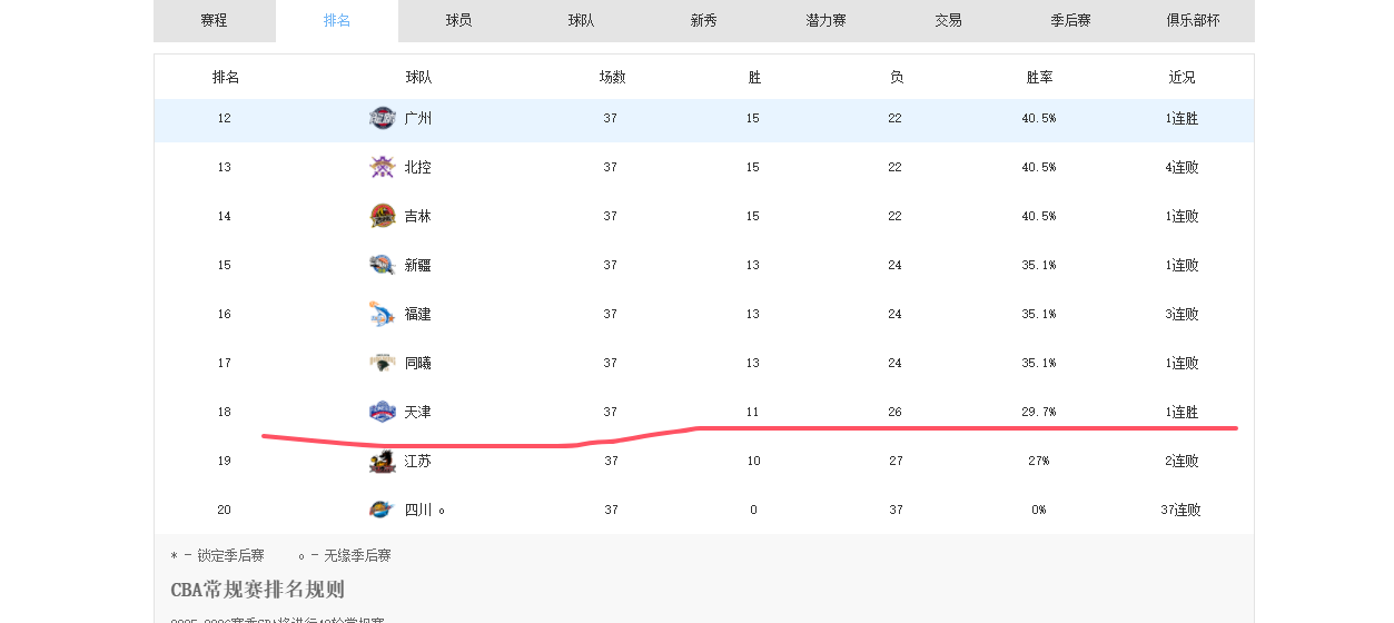 世界杯官方直播软件下载-CBA25-26赛季合同到期的四条“大鱼”，谁被挖走拭目以待